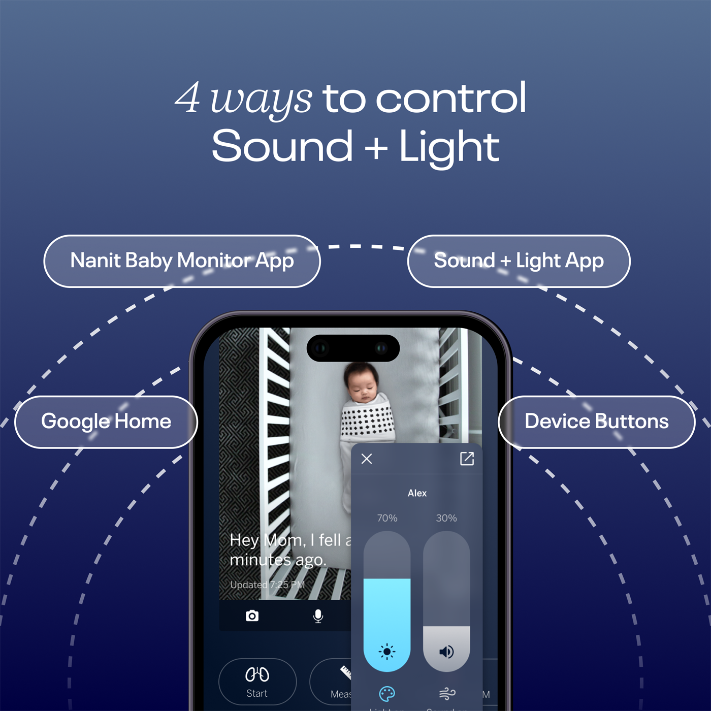 4 ways to control sound + light - Google Home, Nanit Baby Monitor app, Sound + Light app, Device Buttons